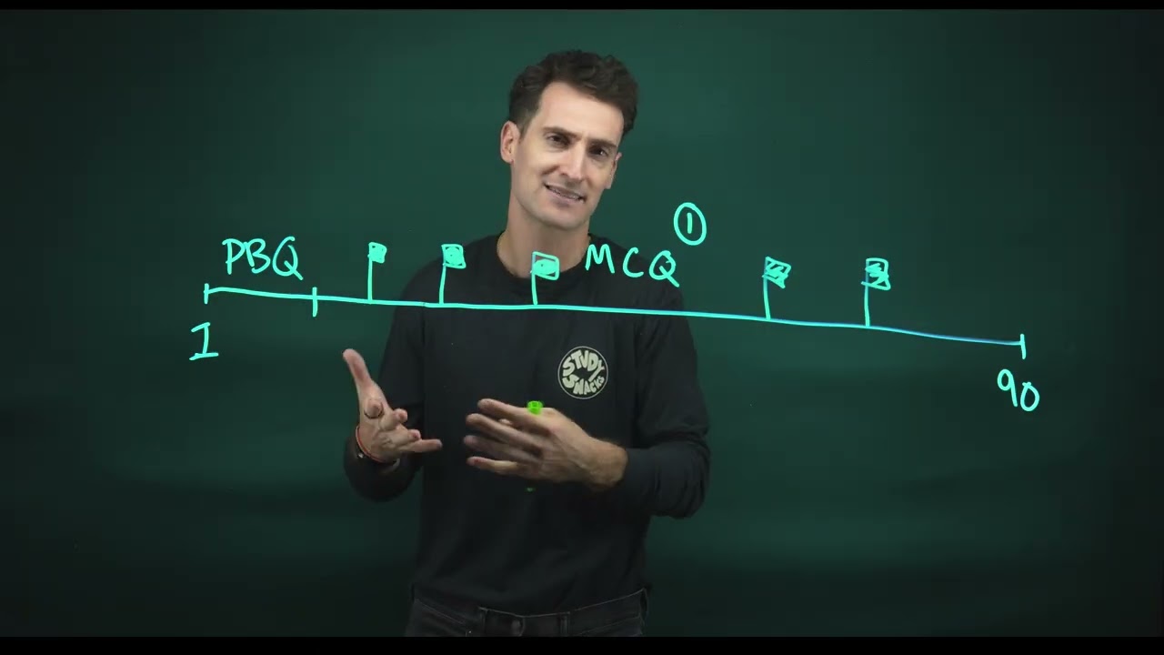 Sec+strategies: time management