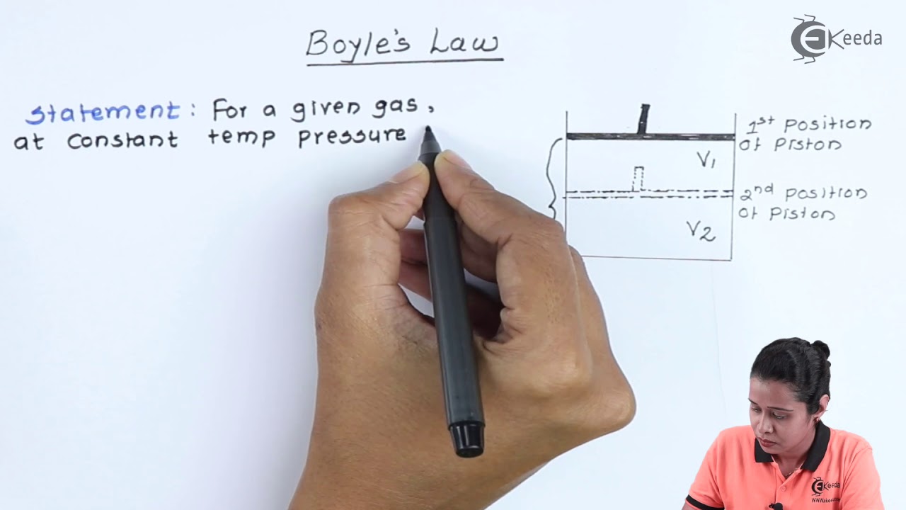 Boyle's Law - Heat - Diploma Physics 1