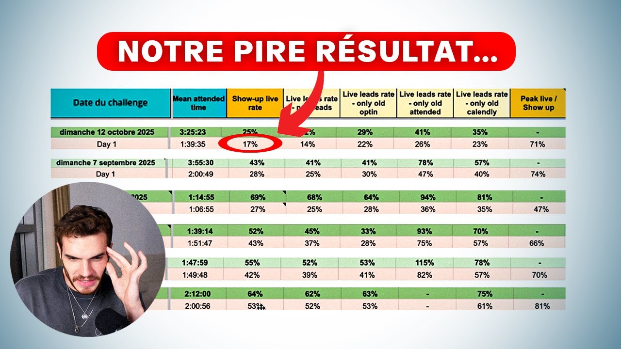 Notre dernier challenge a été un ENORME flop (et j’ai enfin compris pourquoi)