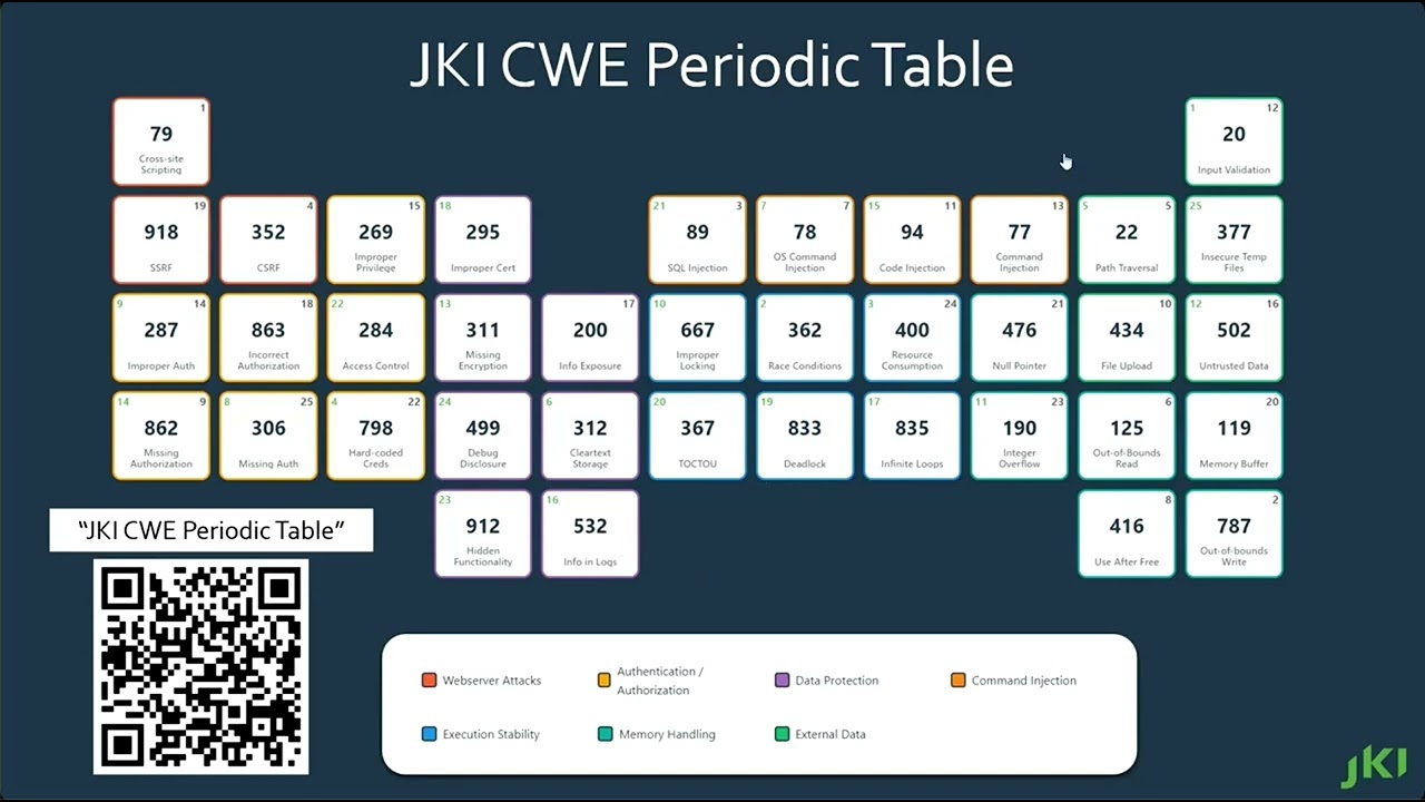 Addressing top common code weaknesses (CWEs) with NI LabVIEW