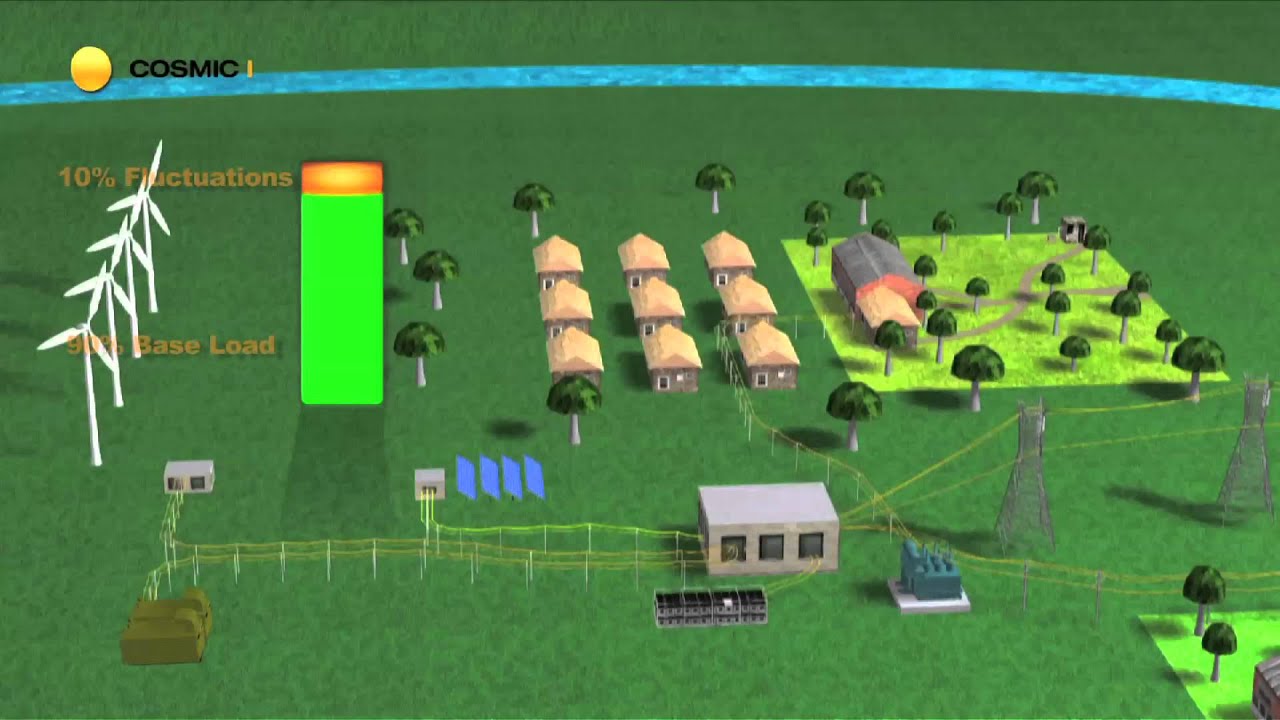 Power Grid Function, Micro Grid (3D Animation)
