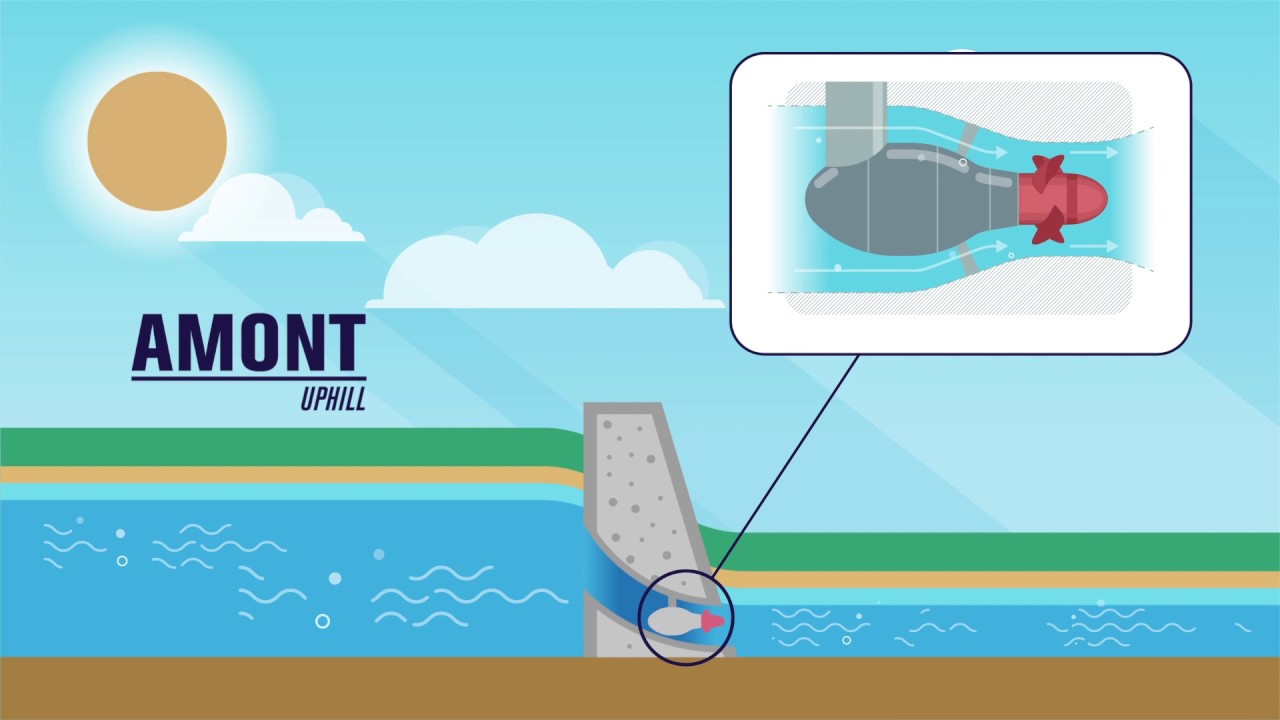 L'hydroélectricité