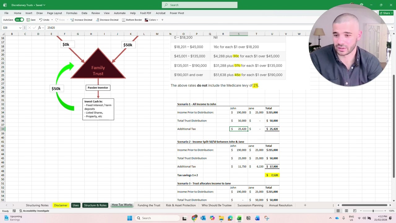 Discretionary Trusts (Part 3): How Tax Works