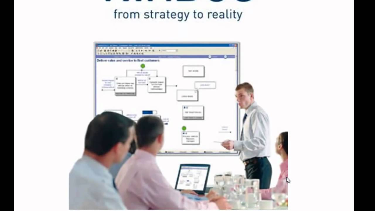 Nimbus Control Demo: Process based risk management