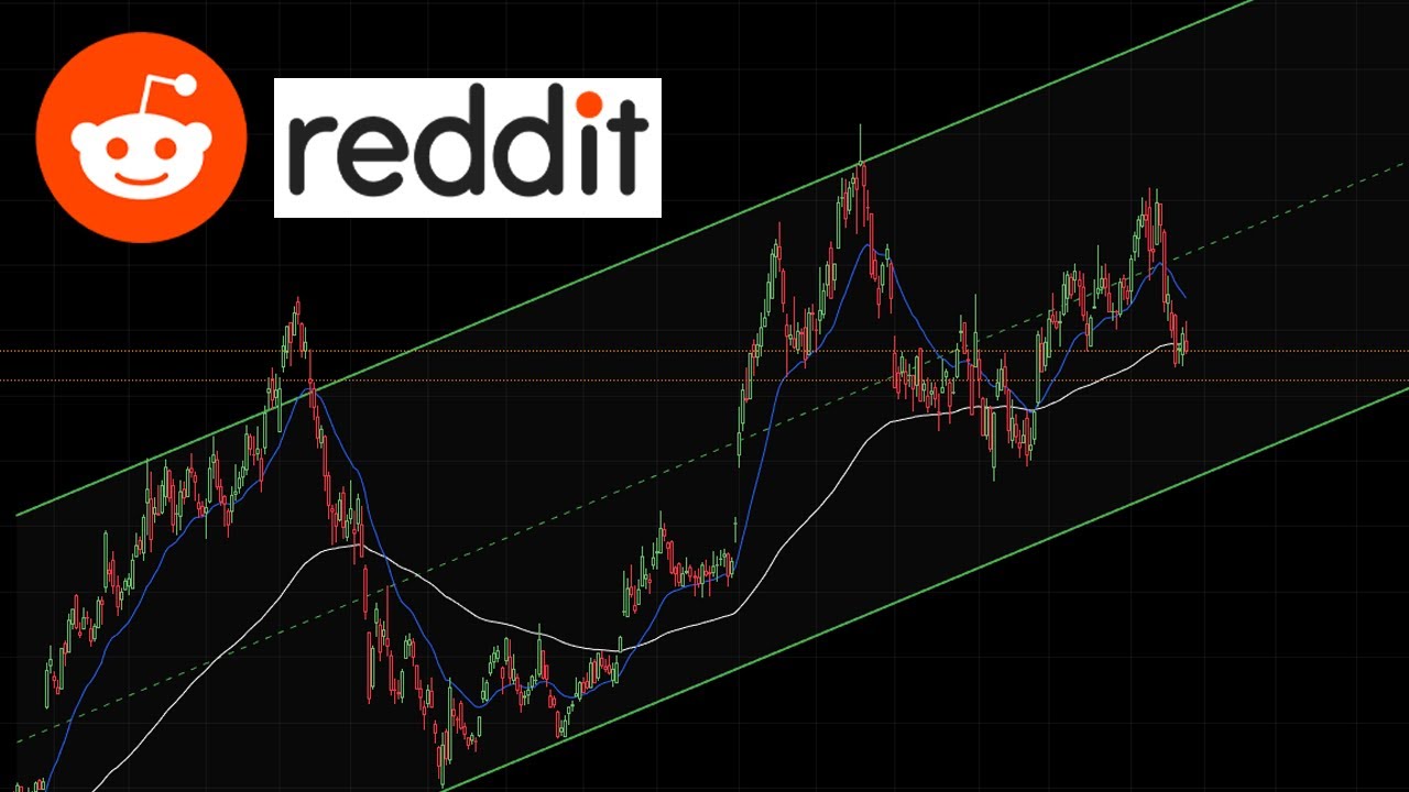 REDDIT Stock Price Analysis - When To BUY | $RDDT