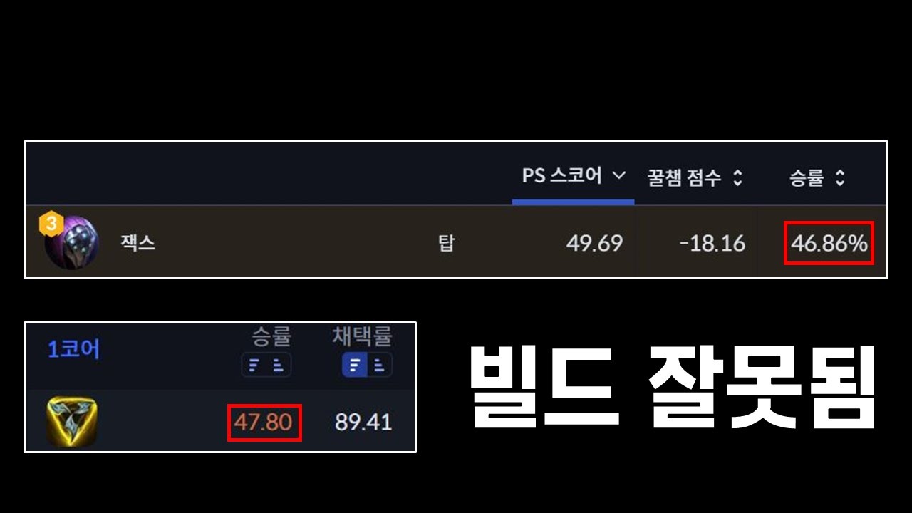 15시즌 잭스로 지고 있다면 당신 잘못이 아닙니다