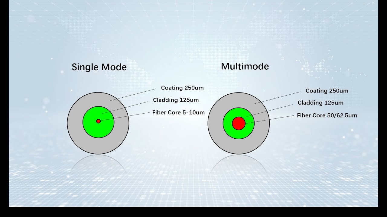 Single Mode vs. Multimode Fiber - What's the Difference? How to Choose?