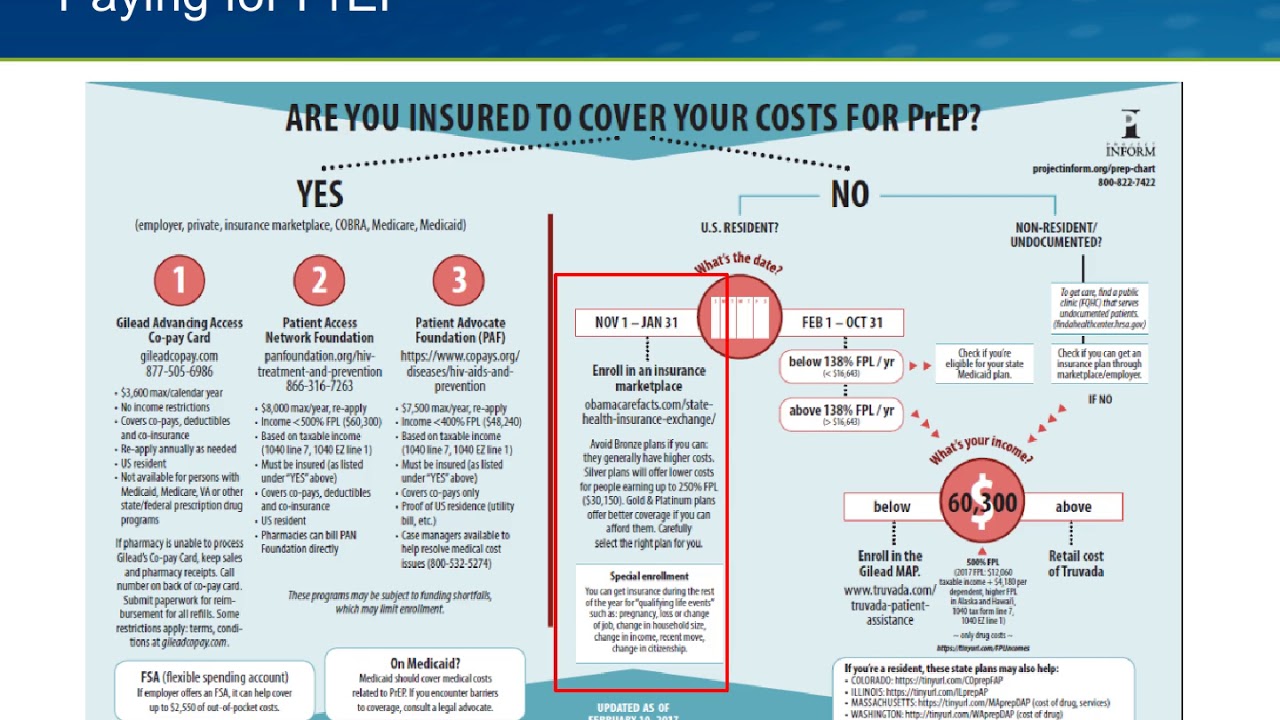 Pre-exposure Prophylaxis for HIV Prevention Cost and Access: Tips from the Field