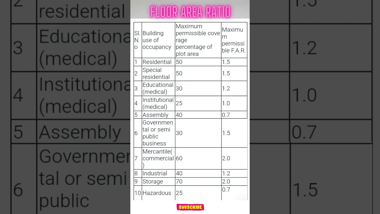 Floor area ratio l #floor #area