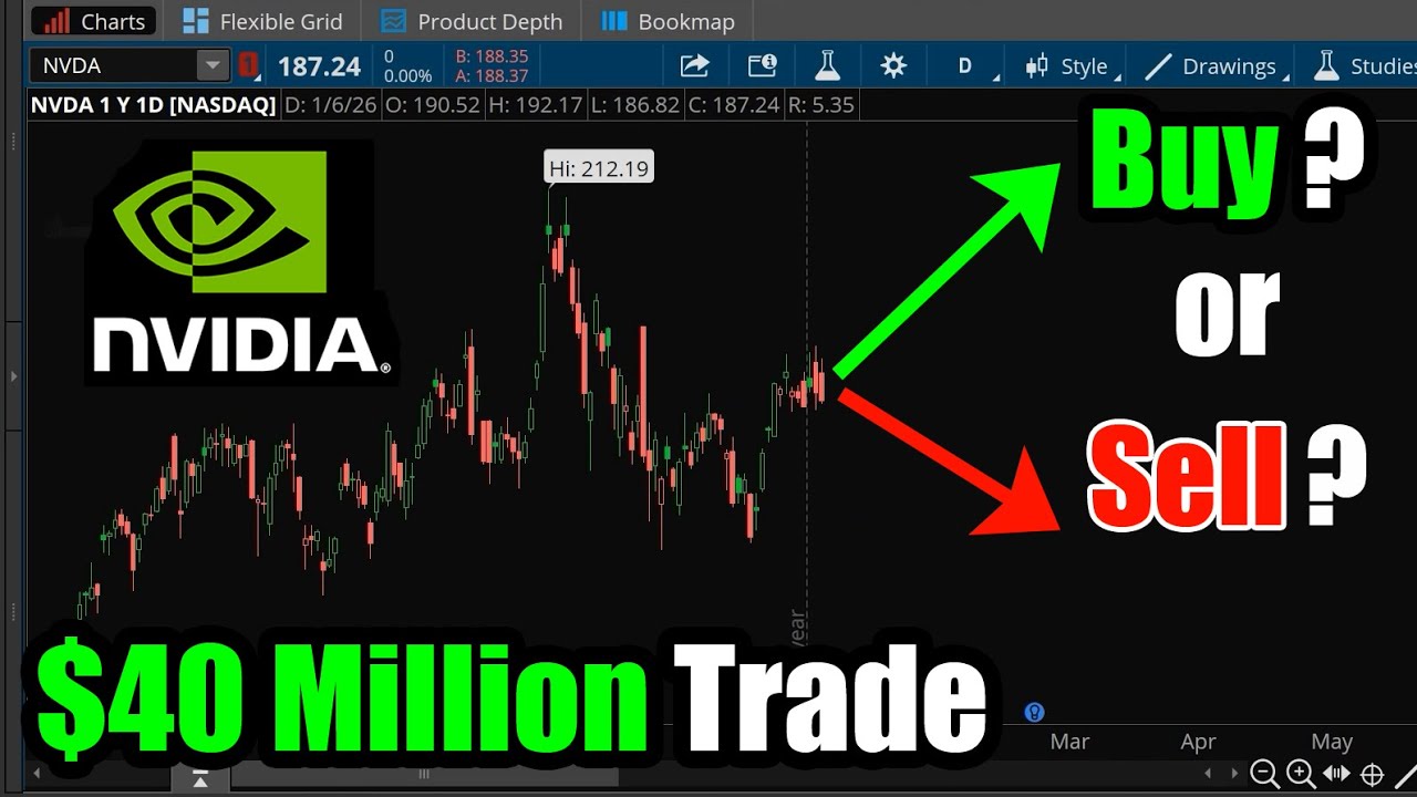 $40 Million Trade in Nvidia Stock (NVDA): Buy or Sell?
