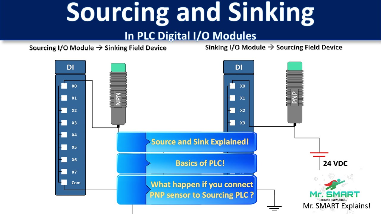 Sourcing vs. Sinking in PLC I/O Modules Explained: Get It Right Every Time!💡🤖 #plc #plcbasics