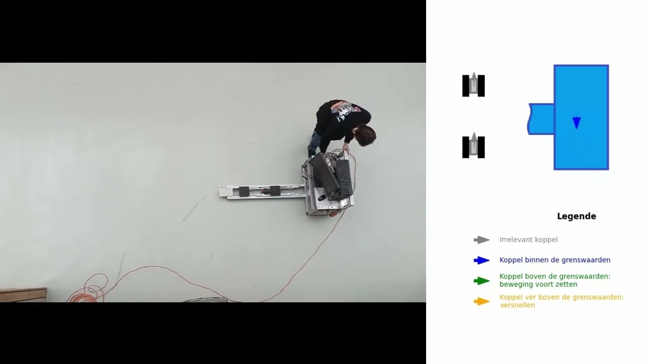 Force-driven control of a cart transporter robot using indirect torque readings from its KELO drives