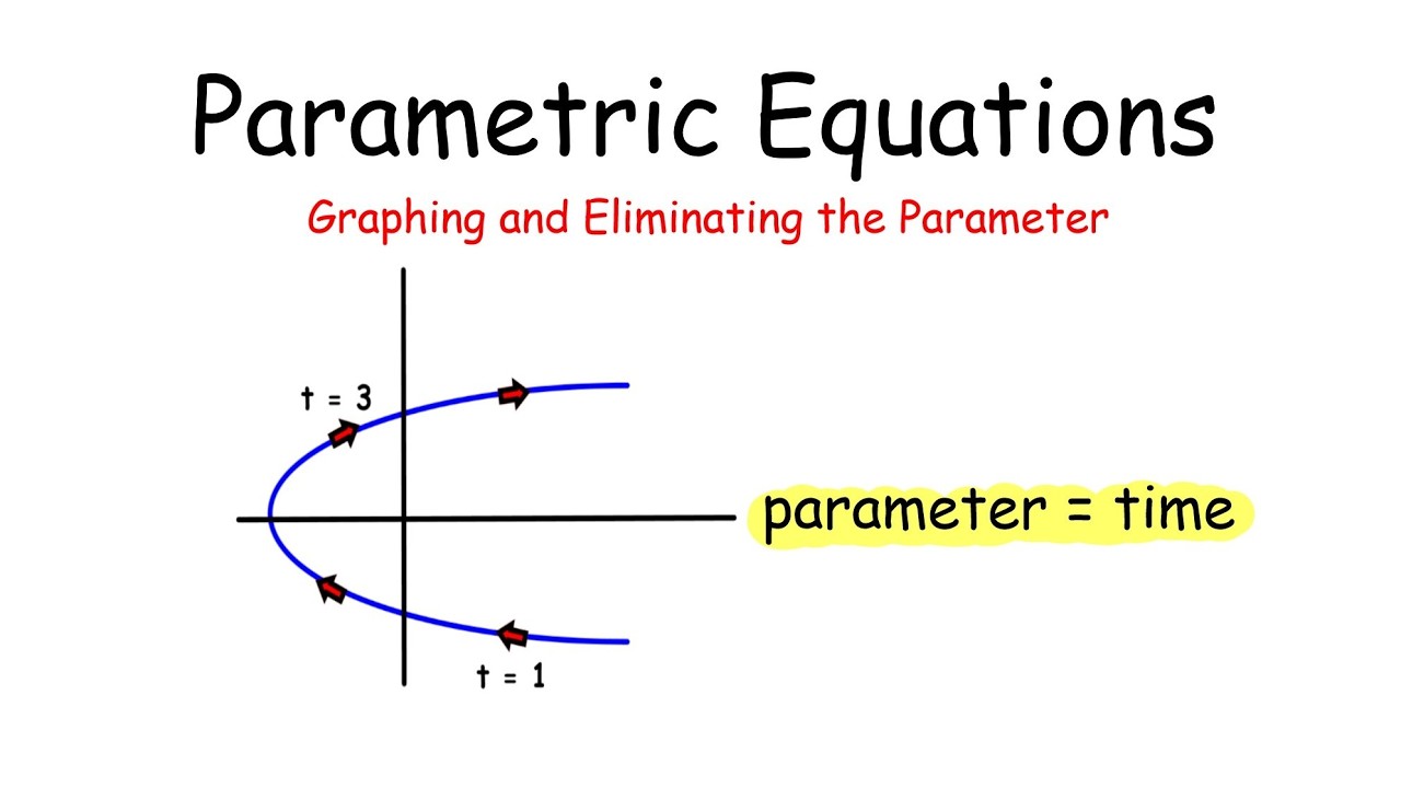 Parametric Equations With Time: Graphing Direction & Rectangular Form