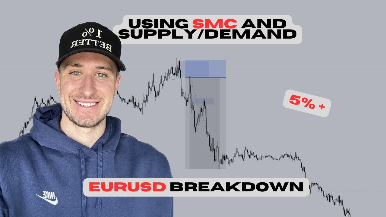 EURUSD Textbook Trade Entry | SMC/Supply and Demand