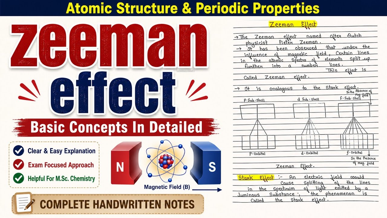 Zeeman Effect And Stark Effect | Atomic Structure and Periodic Properties