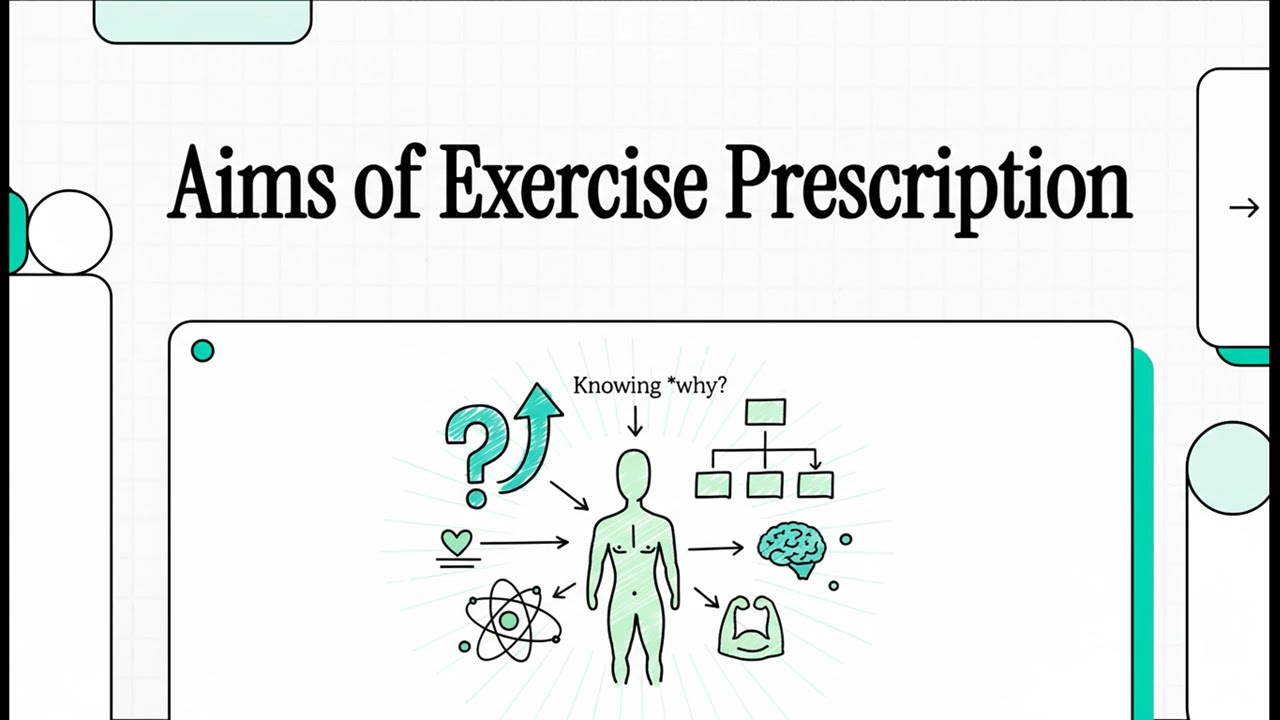 Short Intro to Exercise Prescription Aims