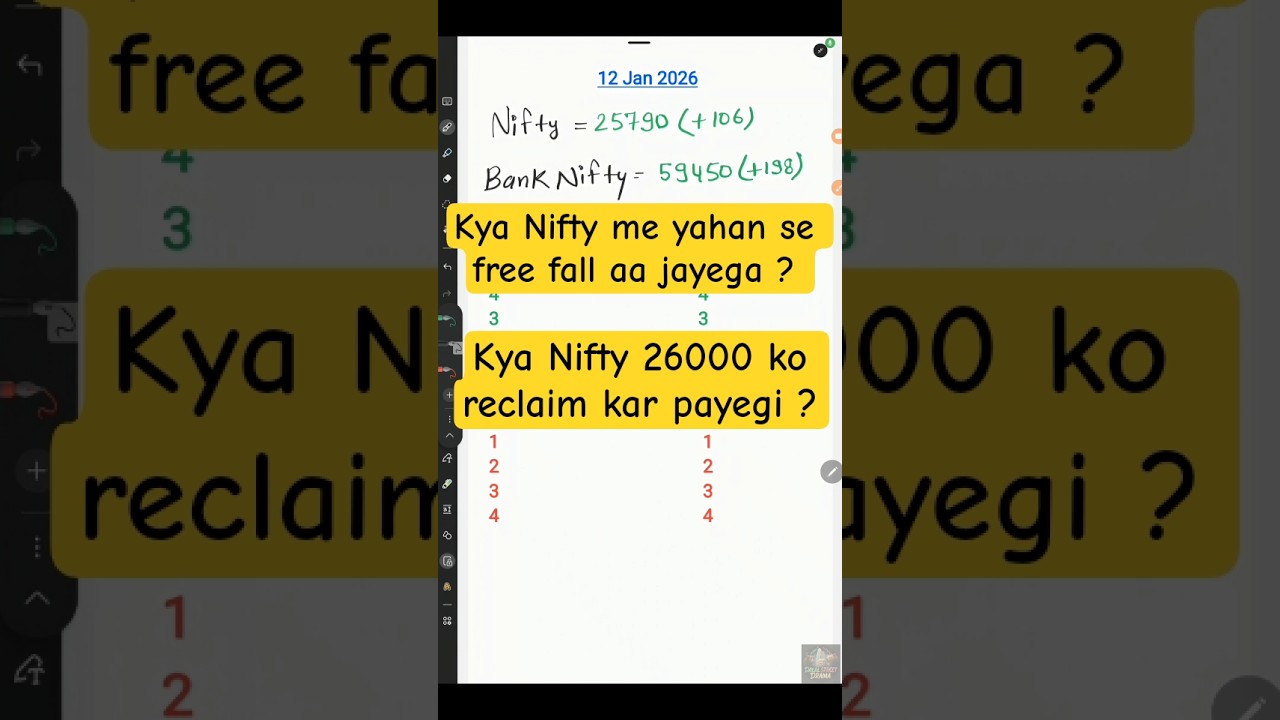 13 Jan Support & Resistance Nifty BankNifty 