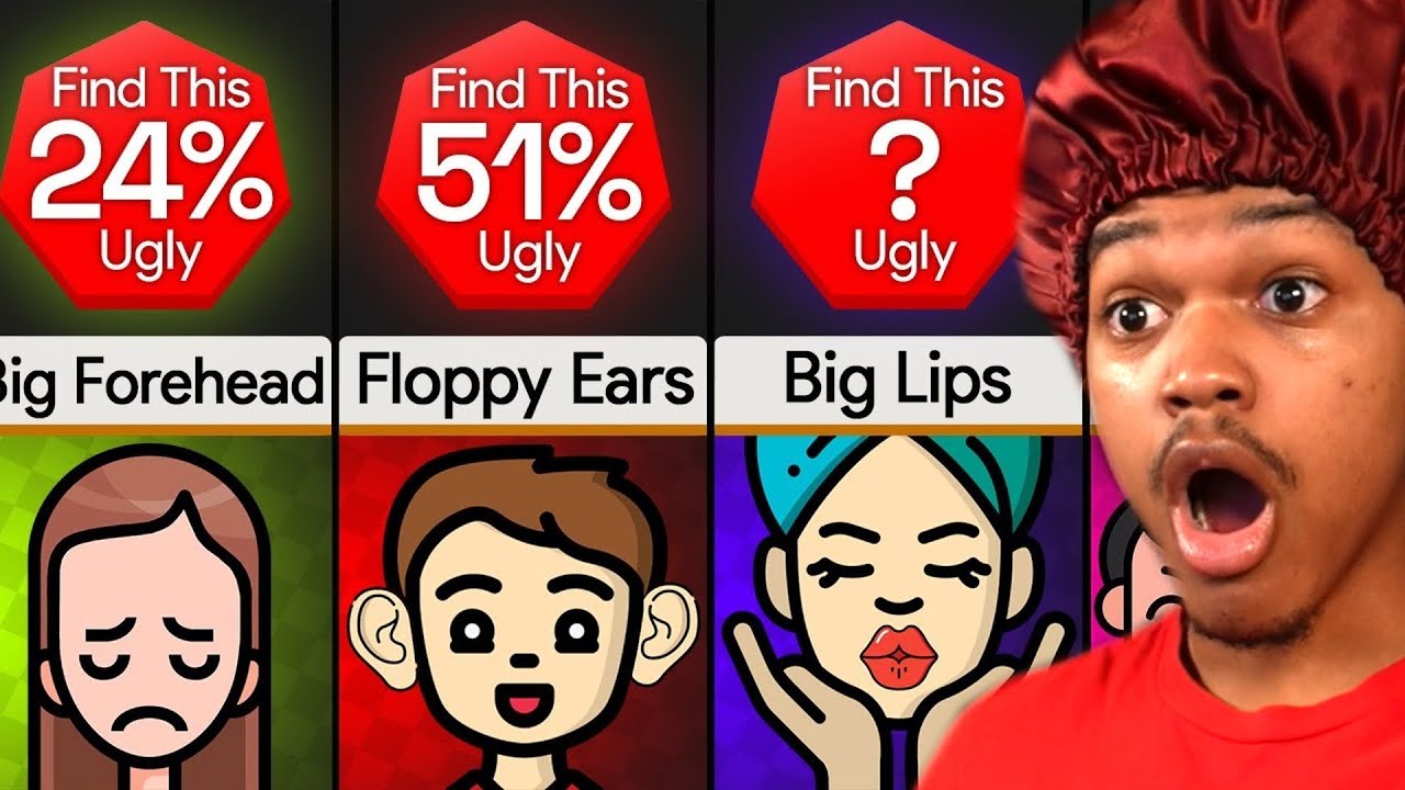 How Unattractive Are You?!