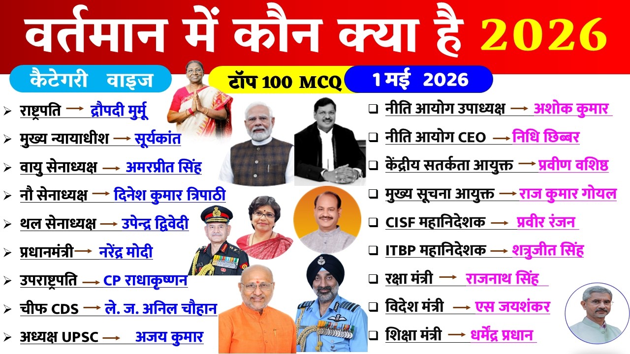 वर्तमान में कौन क्या है 2026 | vartman kon kya hai 2026 | wartman Current affairs 2026 NIYUKTIYA