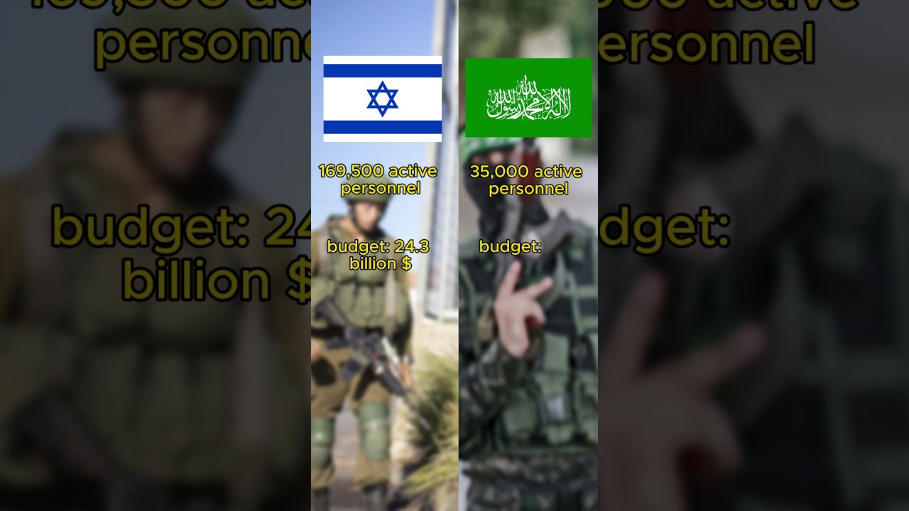 Isreal vs Hamas Military Comparison