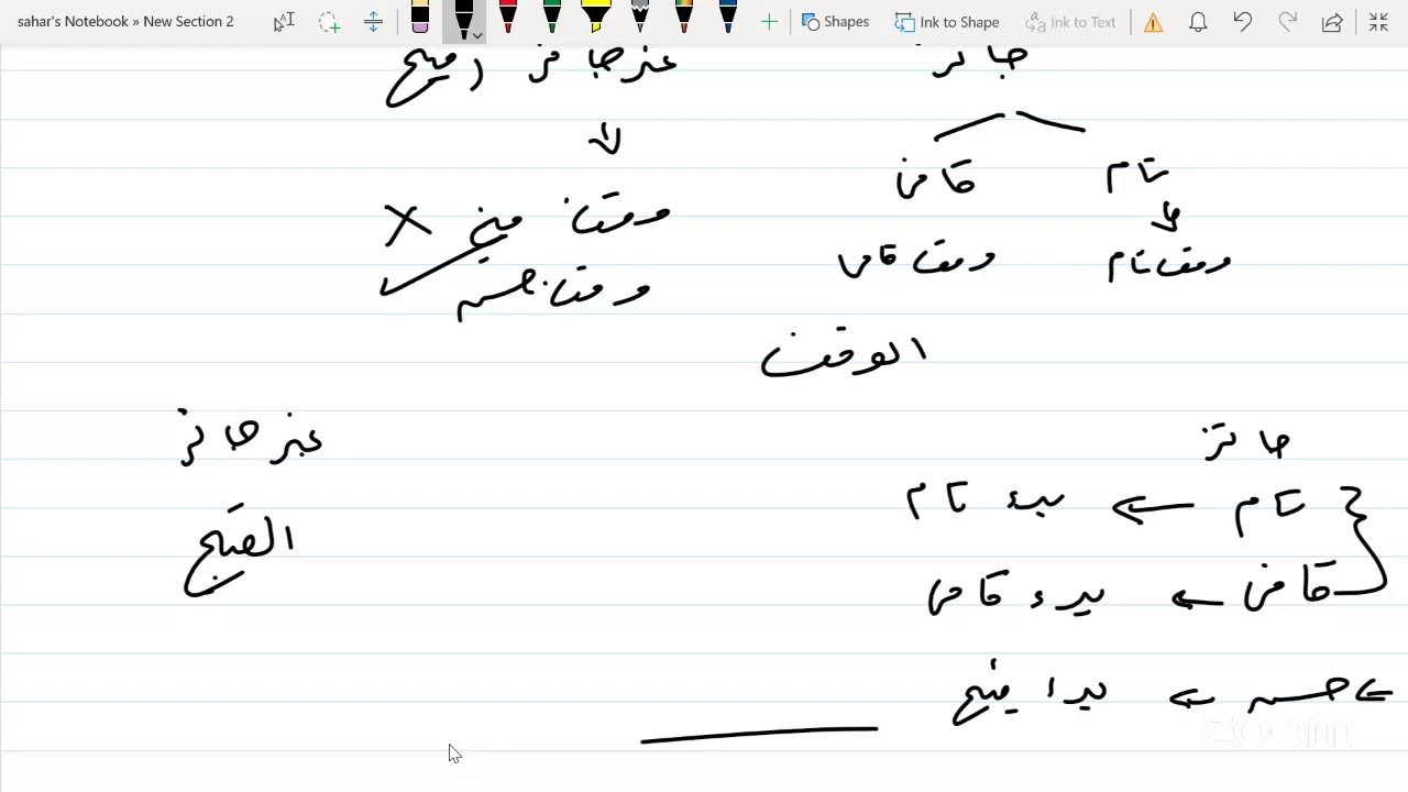 #أسئلة_متنوعة_وتطبيقات_من_المصحف_على_الوقف_والابتداء