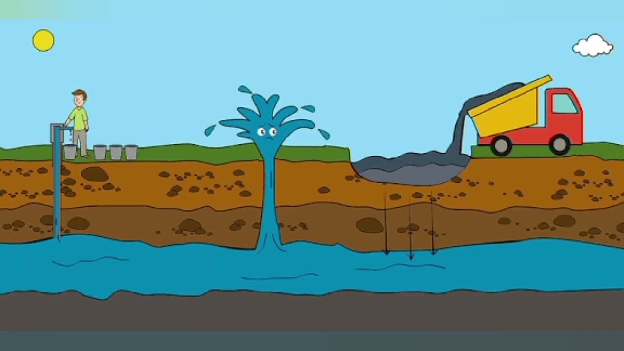 💦 water resources,in one video 