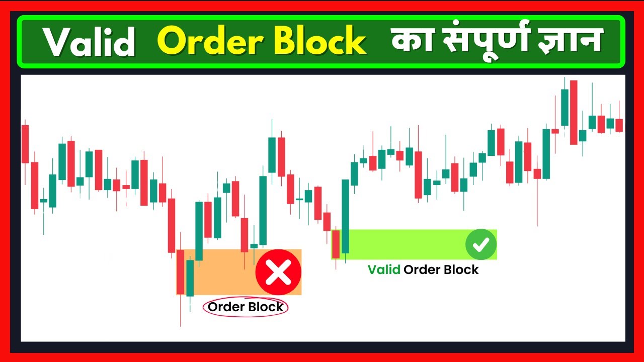 Master Order Block Trading | Best Price Action Strategy for Smart Traders