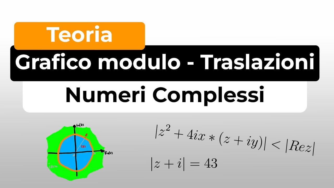Rappresentazione Grafica del Modulo di un Numero Complesso con Traslazioni | Numeri Complessi