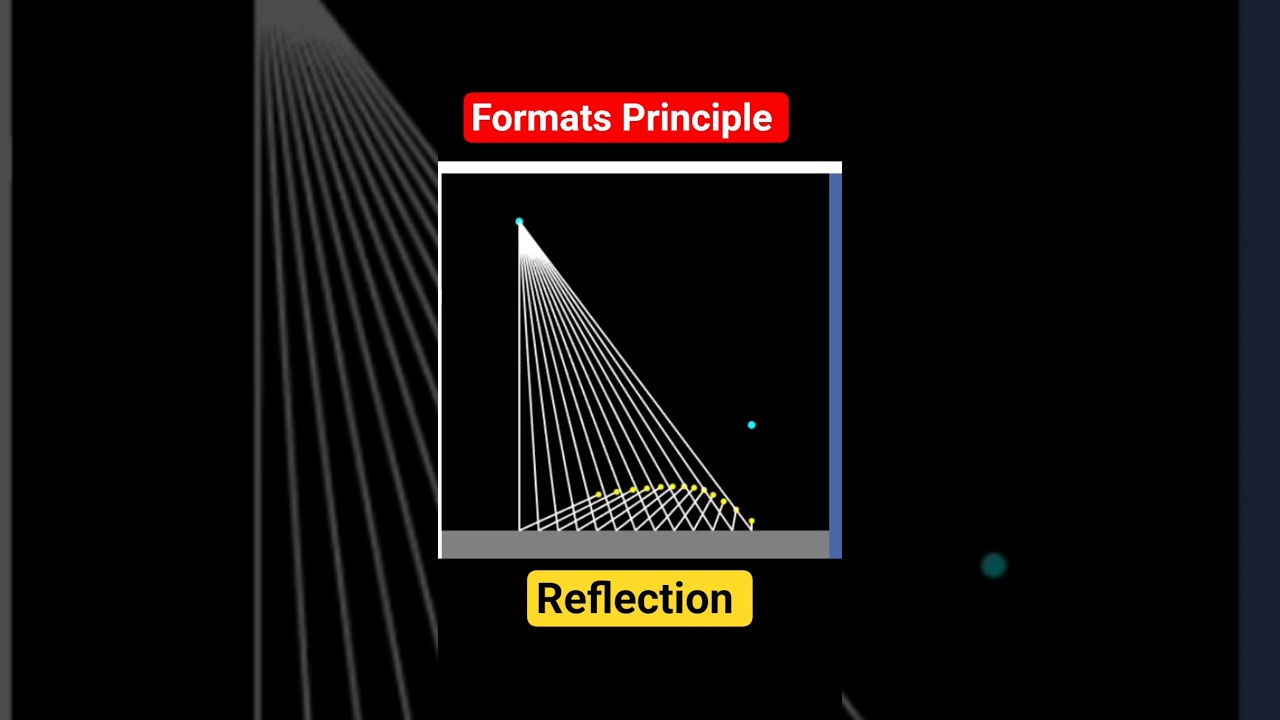 🔍 Fermats Principle - Reflection #shorts #science #short