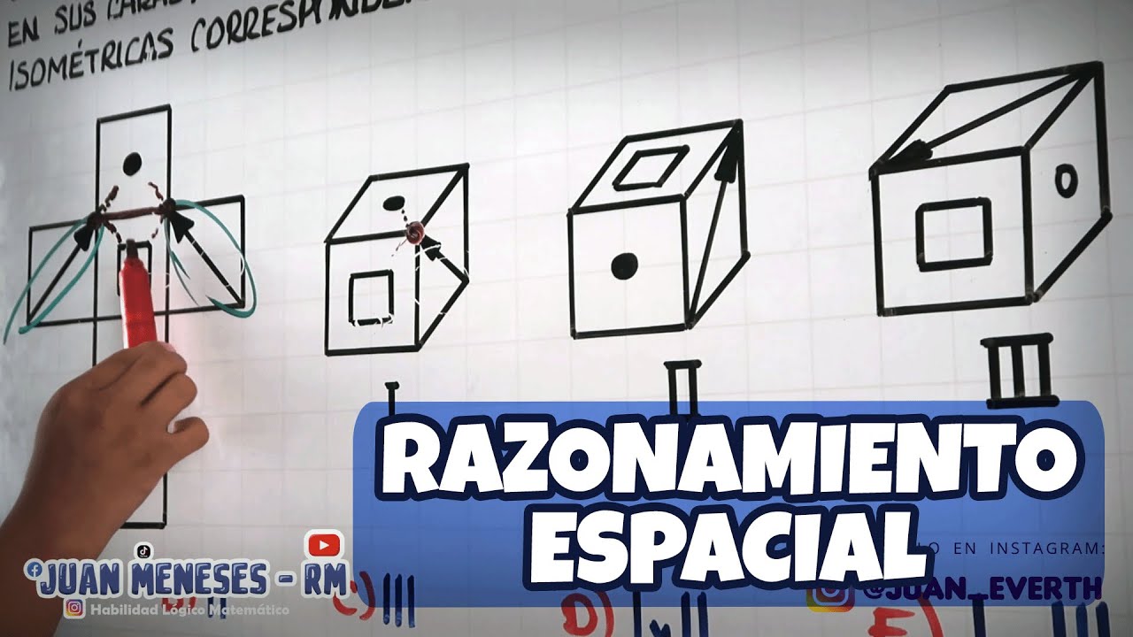 Razonamiento espacial | Razonamiento abstracto | Razonamiento Matemático