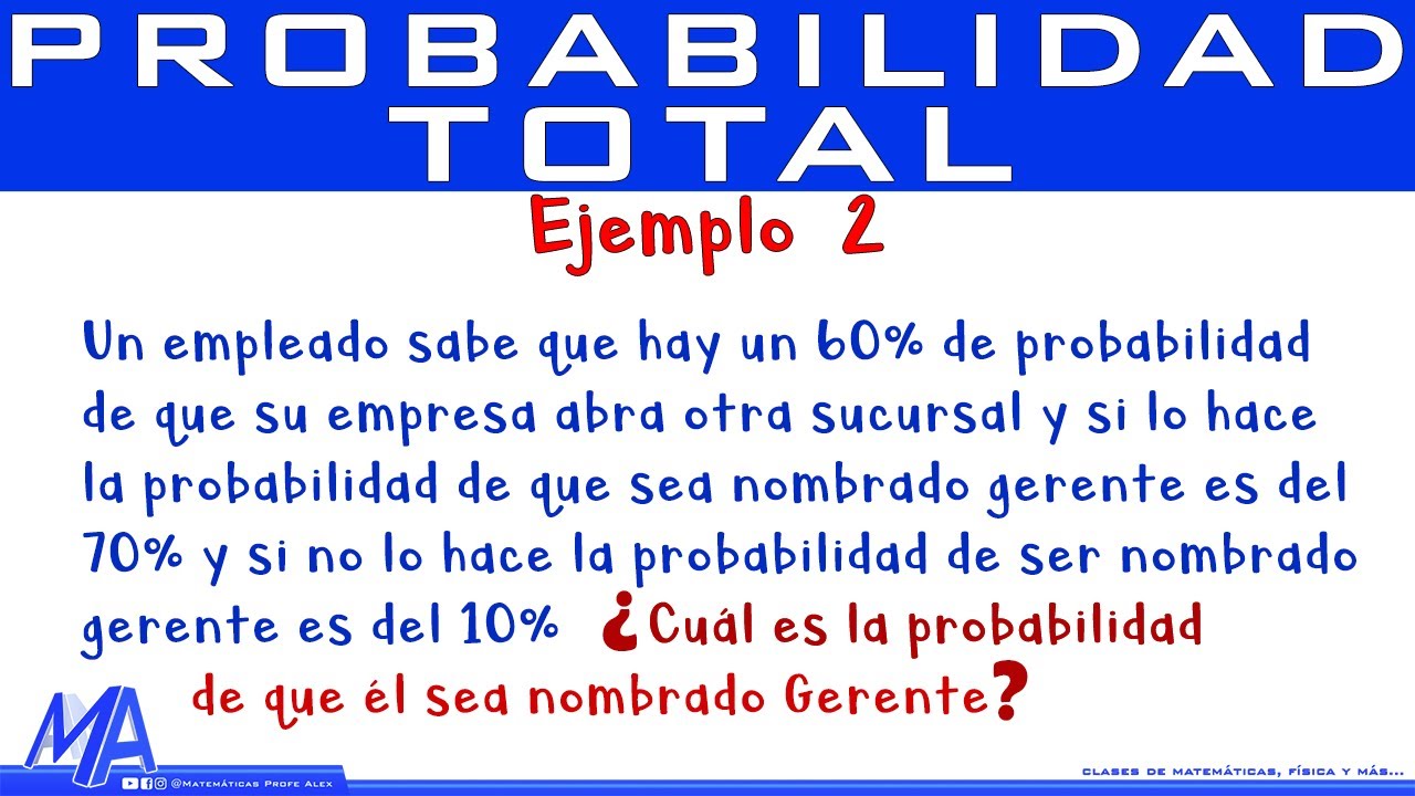 Teorema de la probabilidad total | Ejemplo 2