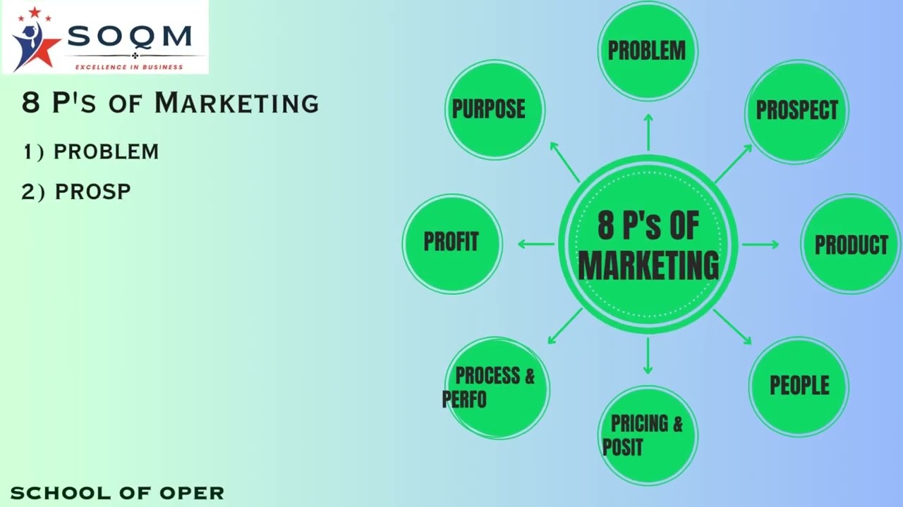 8 P's of Marketing