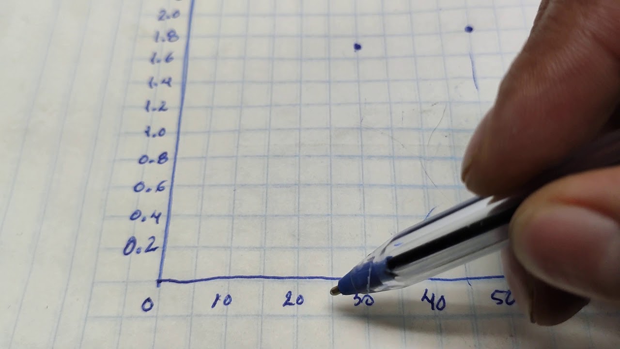 Como encontrar la frecuencia de resonancia de una bocina
