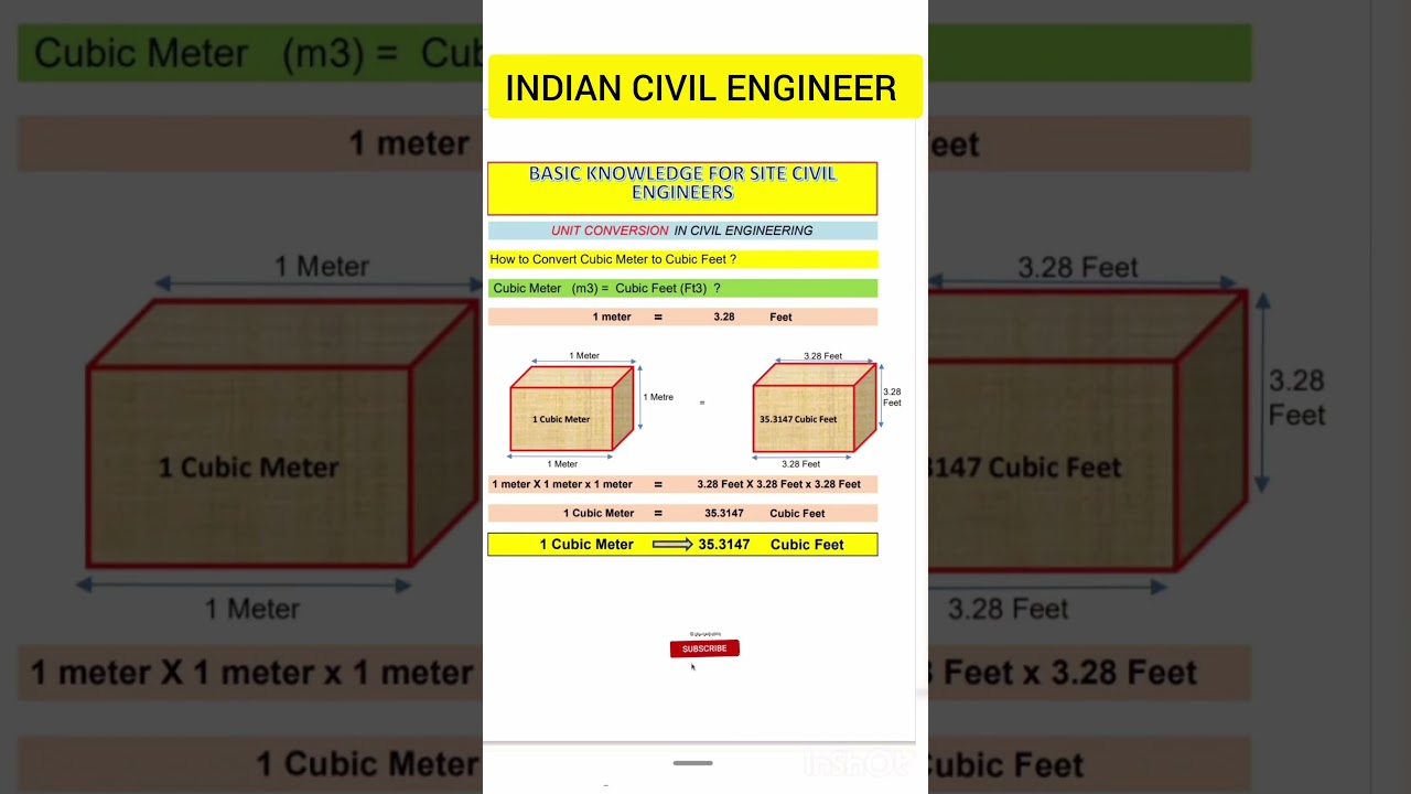 cubic meter to cubic feet conversion #shorts #civilengineering #engineering #sand