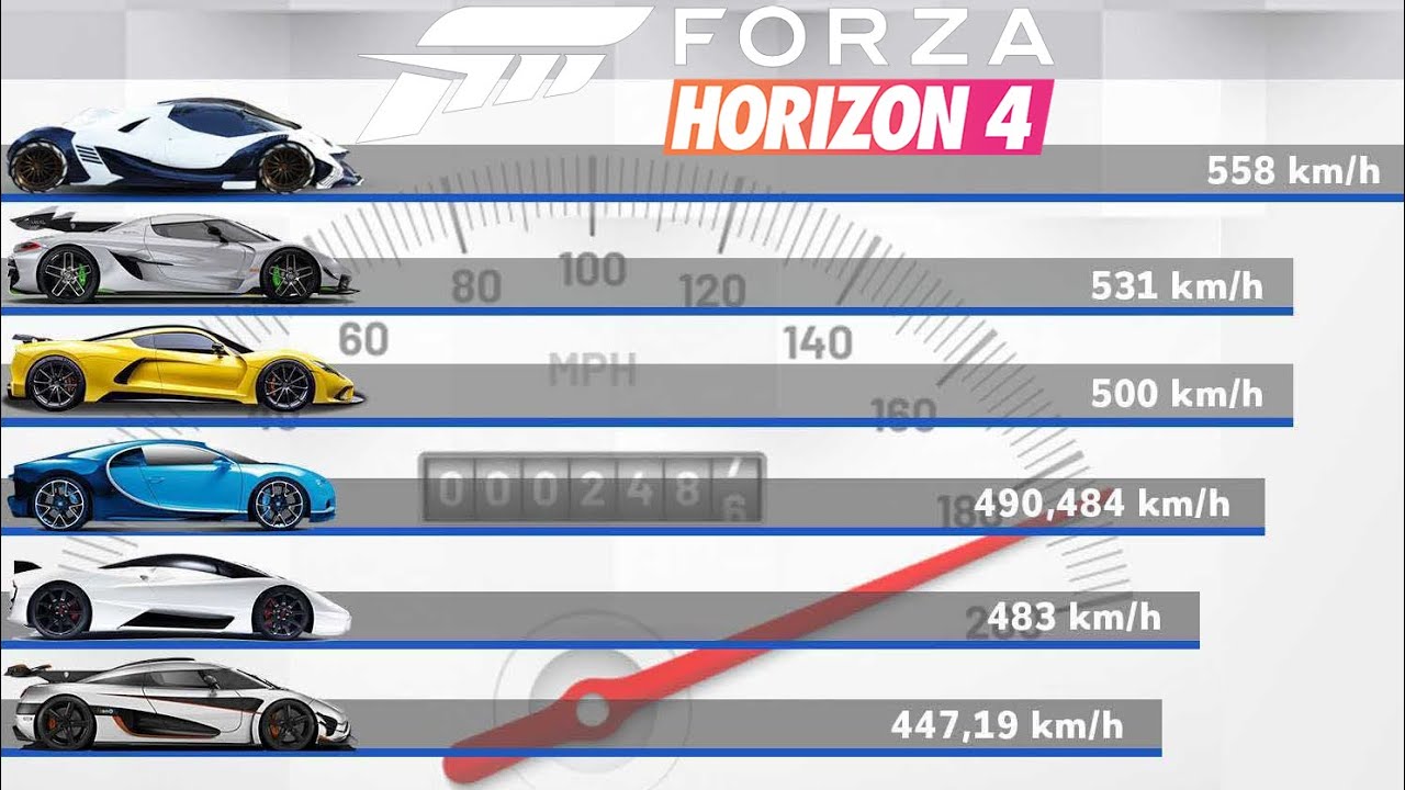 10 VOITURES LES PLUS RAPIDES ET PUISSANTES DE FORZA HORIZON 4 ! TOP 10 FASTEST CARS IN FH4 2021
