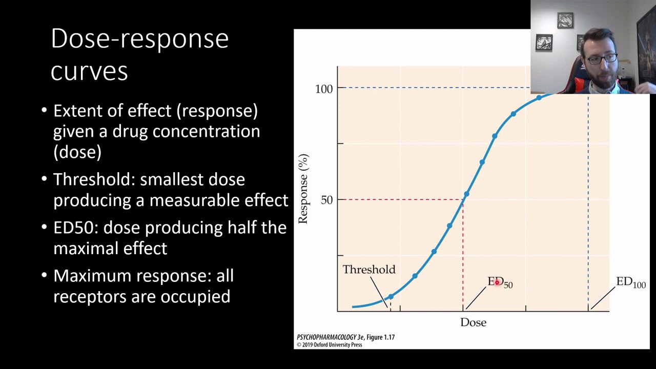 PSY305 CH1PT4: Pharmacodynamics