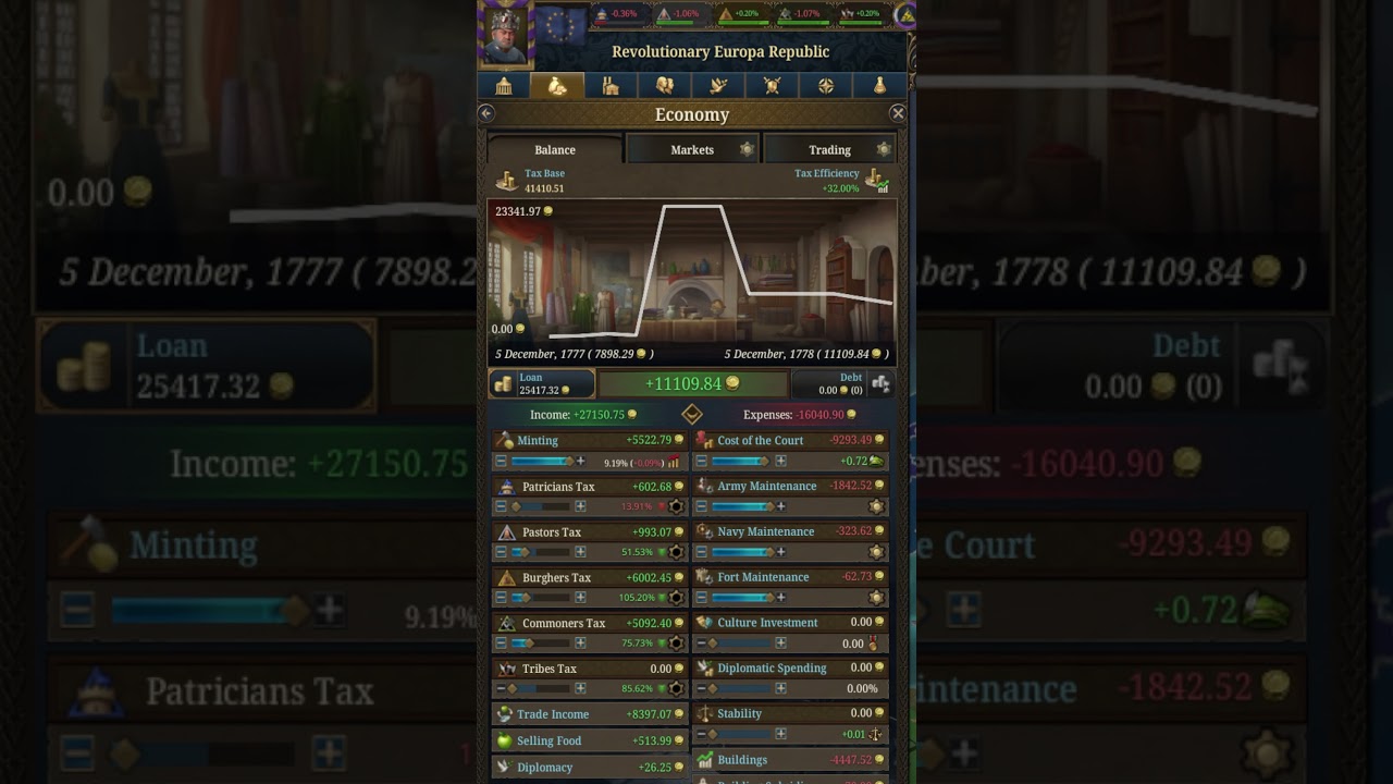 EU5 has a SECRET Tier 5 Formable 