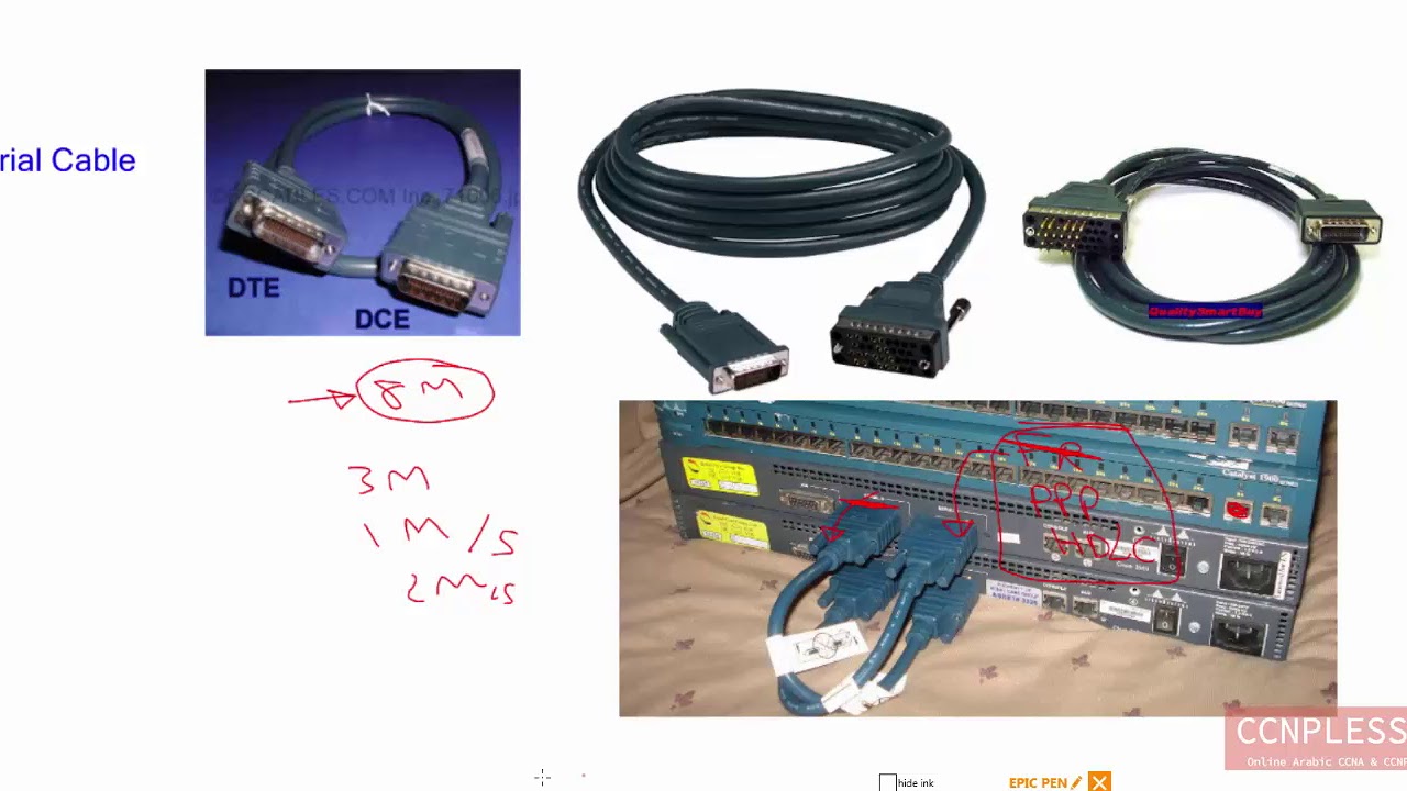 lec 9 serial cable and static route By Ahmed Abdallah