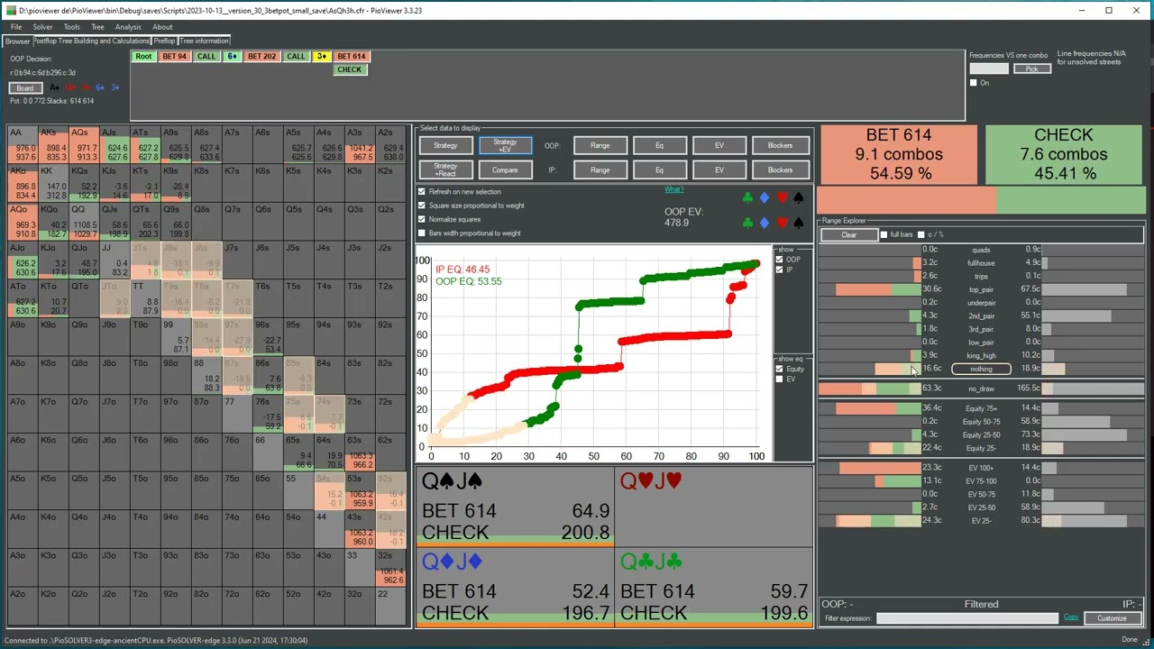 Analysing Blockers with PioSolver