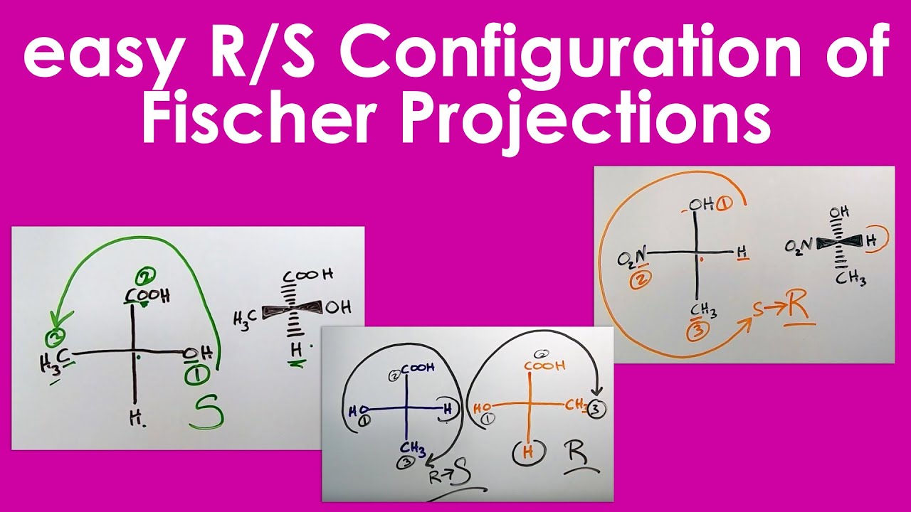 Easy R-S Configuration of Fischer Projections