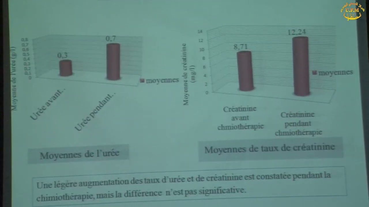 Evaluation de l’état  Nutritionnel des patients atteints d’un lymphome diffus à grandes Cellules