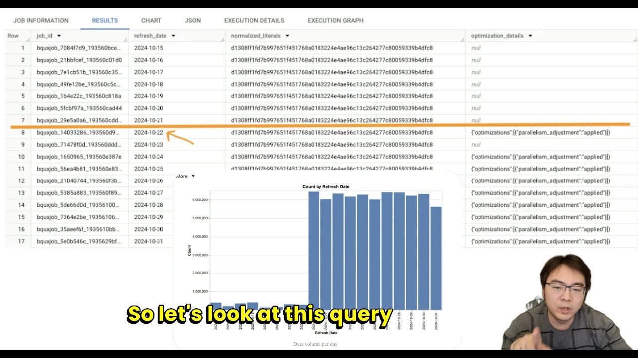 How effective is History-based Optimisations on BigQuery