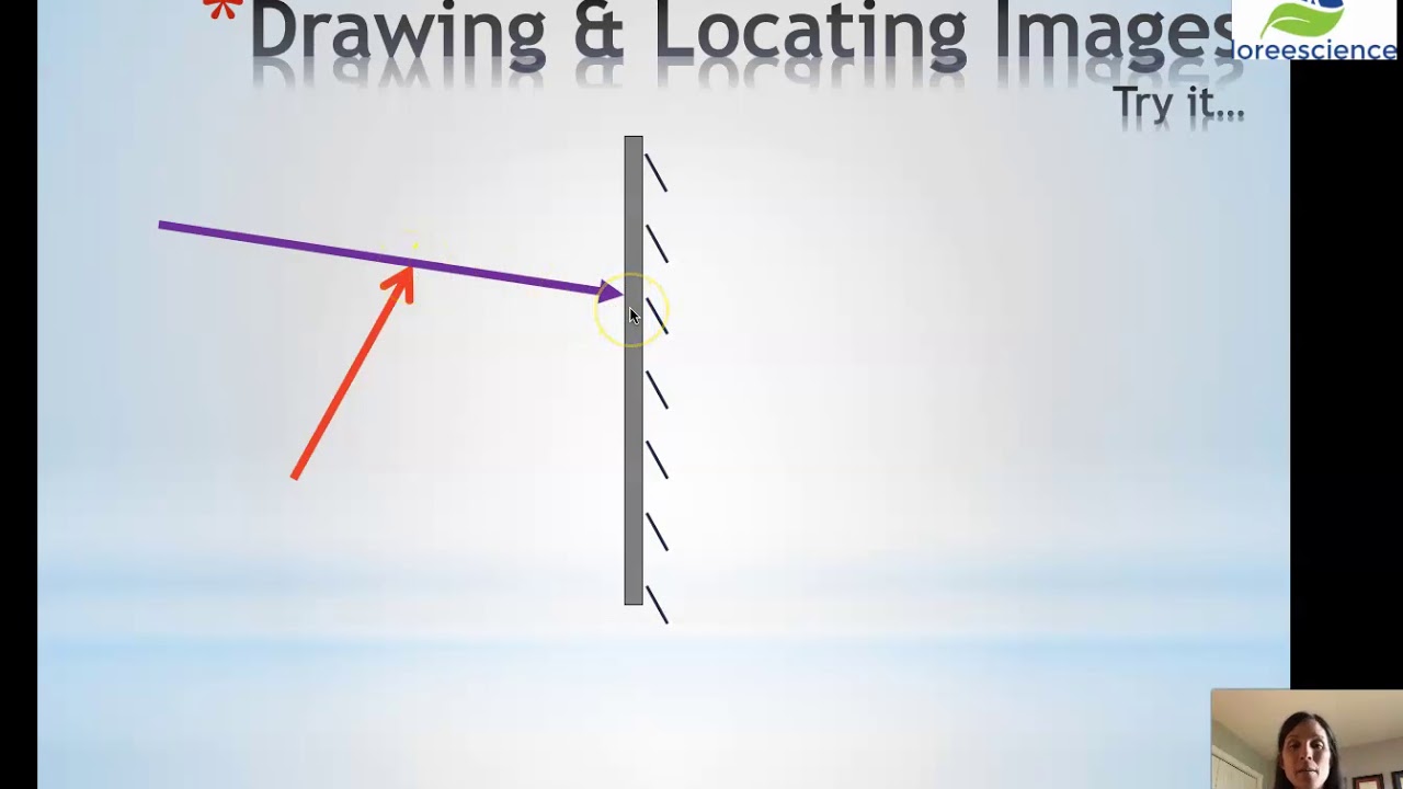 Images Plane Mirrors & Ray Diagrams