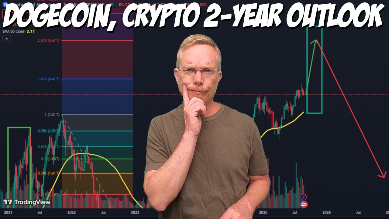 Dogecoin, Crypto 2 Year Outlook