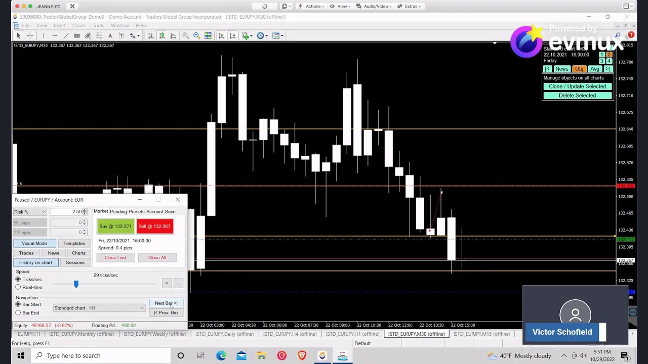 Price Action Backtesting - Simulator Session