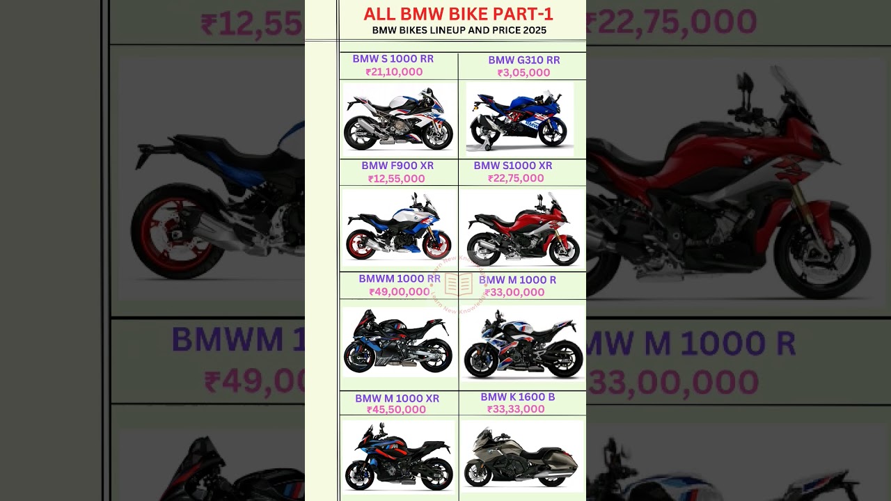 All BMW Bikes || BMW Bikes Lineup & Price 2025 #shortsfeed #bike #ytshorts #viralshort #shorts #yt