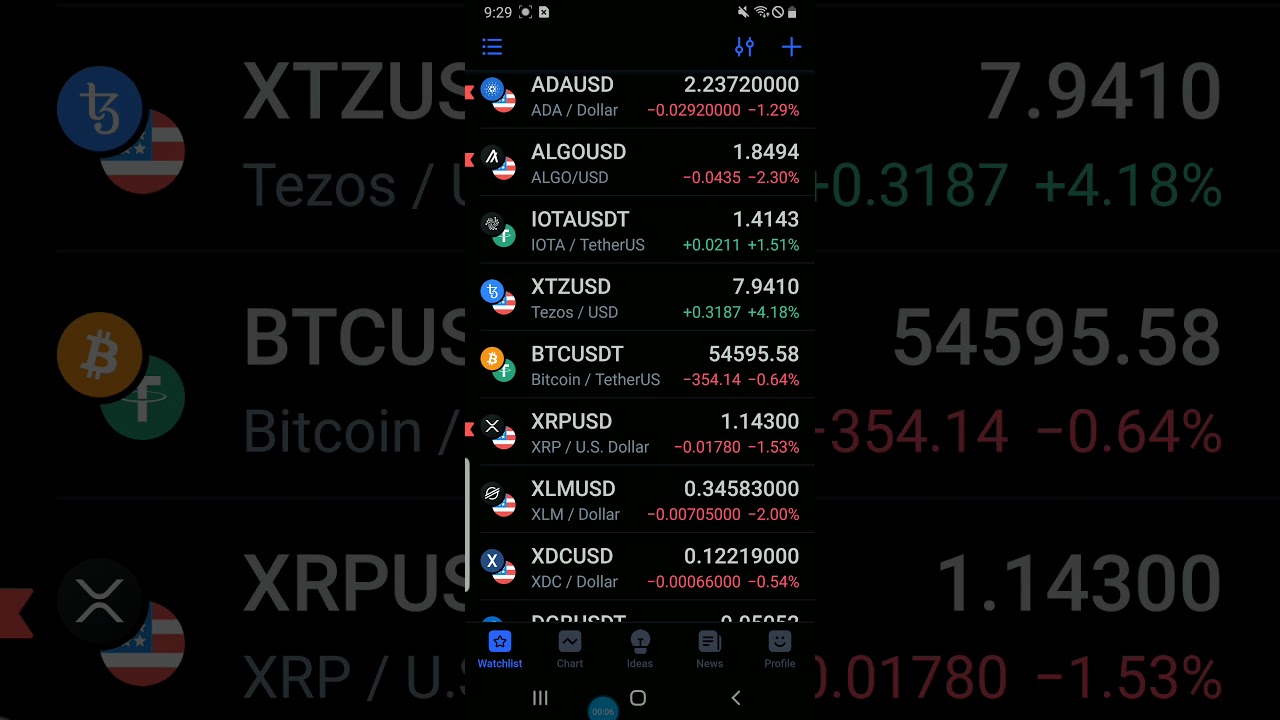 SWING TRADE #39 #XTZ TEZOS PUMPS 11.6% ON RETRACEMENT URGENT UPDATE NEXT LEVEL TECHNICAL ANALYSIS