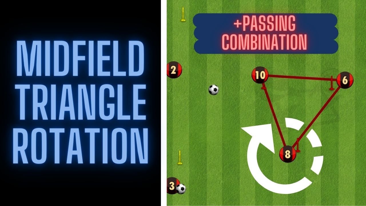 Midfield Triangle Rotation | 3 Variations | Midfield Drills | Football/Soccer