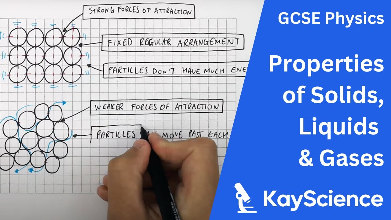 GCSE Physics &ndash; Properties of Solids, Liquids and Gases