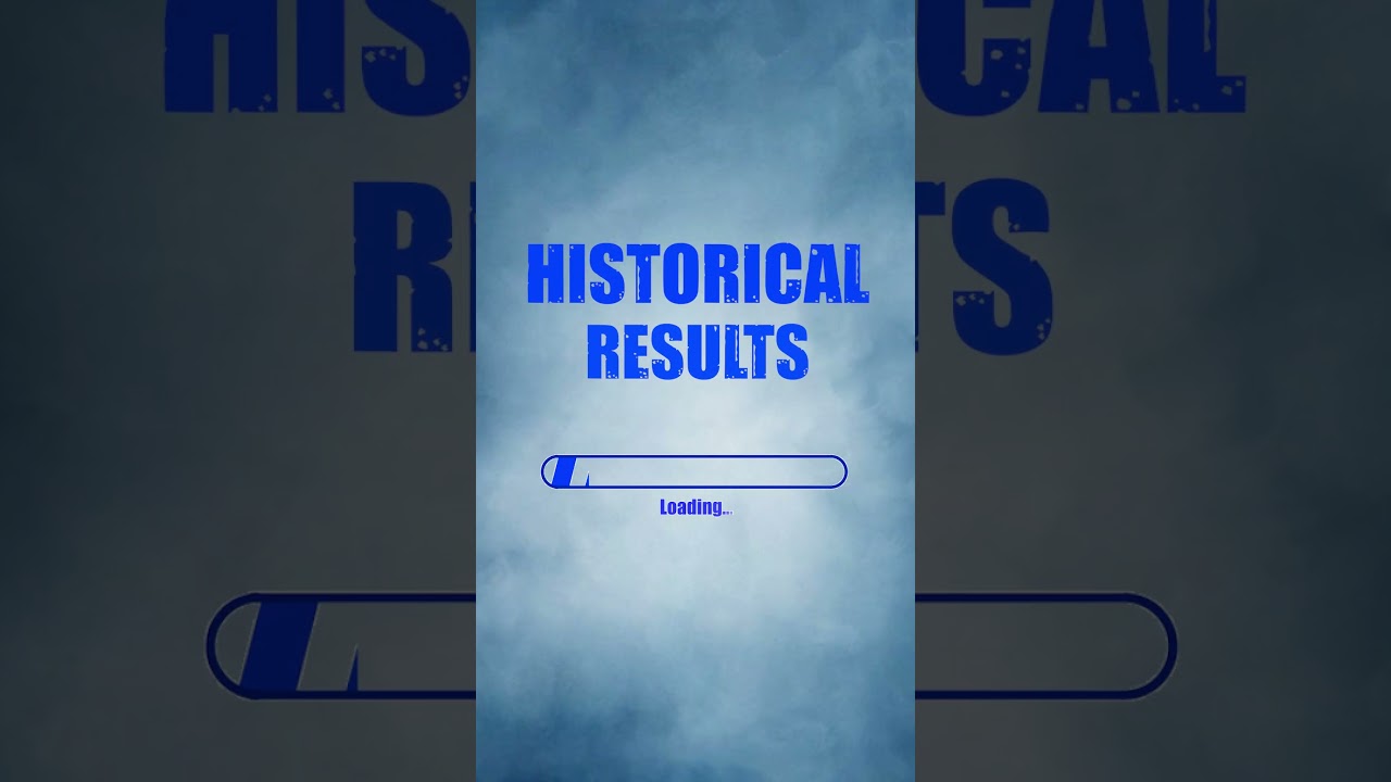 Historical results Again!! Loading... | Rans Academy
